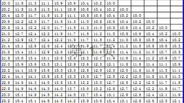 od官网登录 测量仪器使用标准